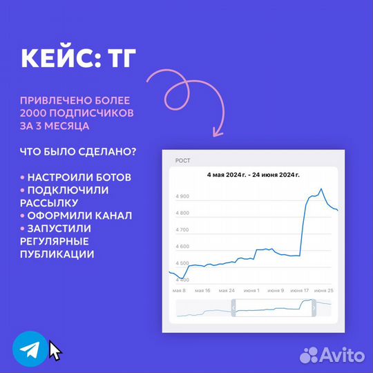 SMM смм-менеджер. Контент-менеджер