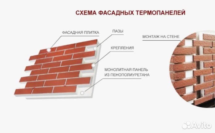 Фасадные термопанели от производителя