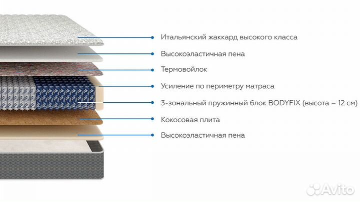 Hilding line sense матрас