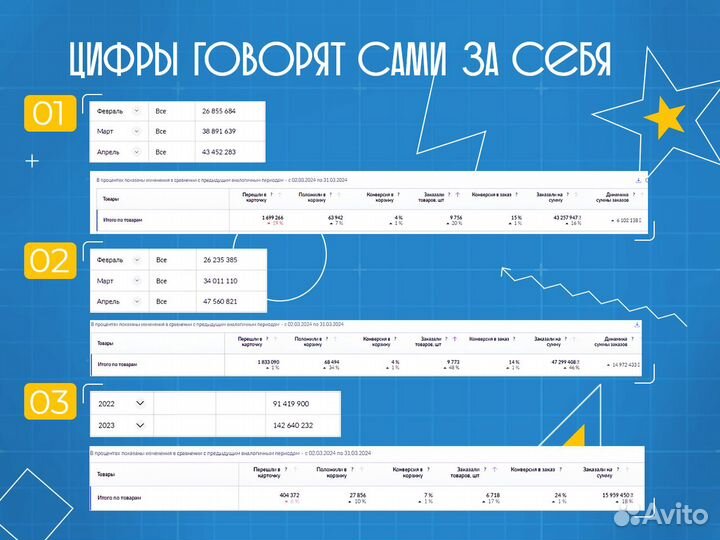 Менеджер по работе с маркетплейсами