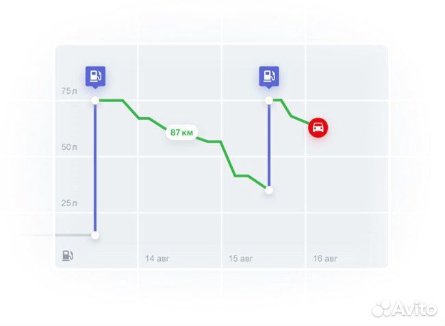 Терминал Омником (GPS трекер)