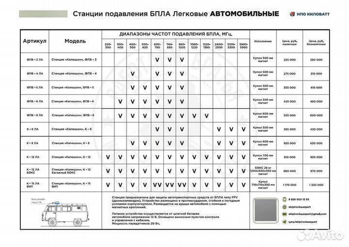 Капюшон фпв 8 ла подавитель дронов рэб антидрон