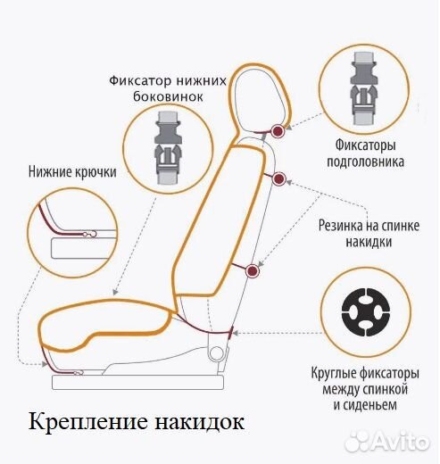 Накидки на автомобильные сиденья