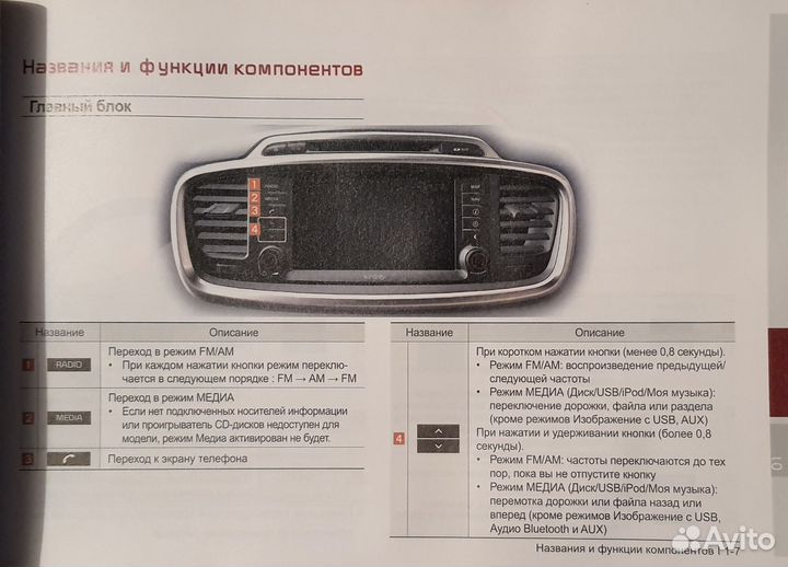 Руководство по мультимедии киа Соренто