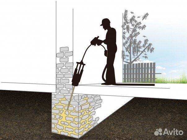 Укрепление фундамента. Спасение от трещин в доме