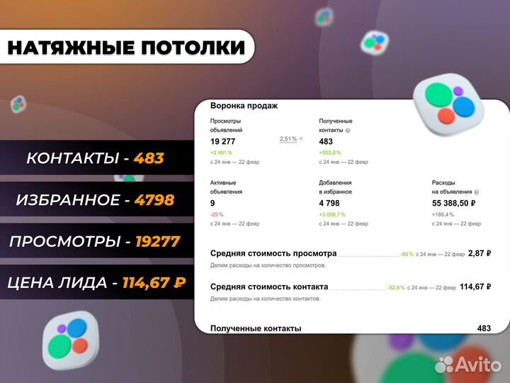 Авитолог + тестовый период бесплатно