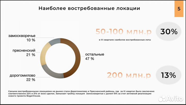 Помогу создать презентацию