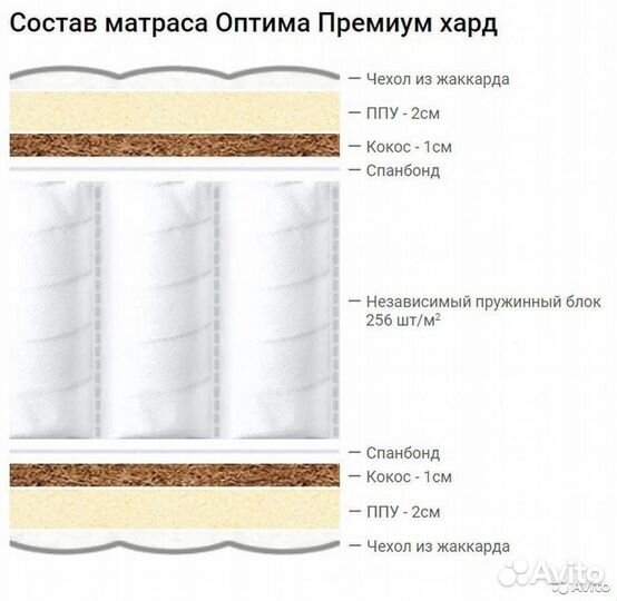 Матрас Премиум + подушка в подарок