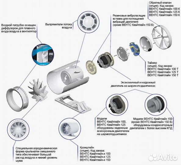 Вентилятор канальный Vents Квайтлайн 150 малошумны