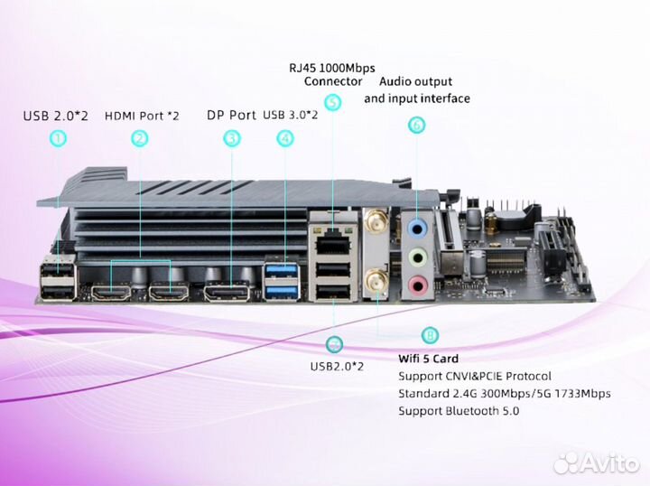 I5 13420H + DDR4 3200MHz + B760 + Башня 180TPD
