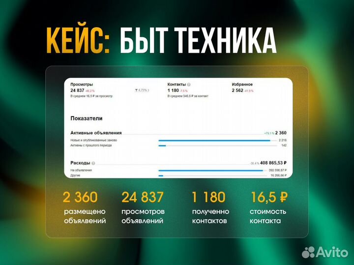 Авитолог / Массовое привлечение клиентов на Авито