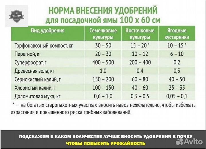 Купить перегной навоз