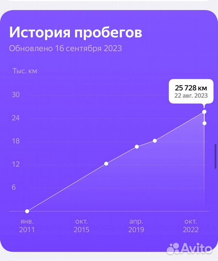 Hyundai Accent 1.5 МТ, 2011, 25 800 км