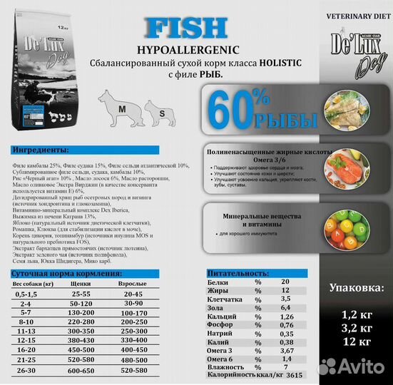 Корм для собак белых пород