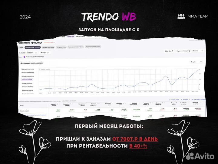 Менеджер по продвижению на вб и озон