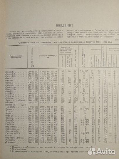 Справочник по телевизионным приемникам