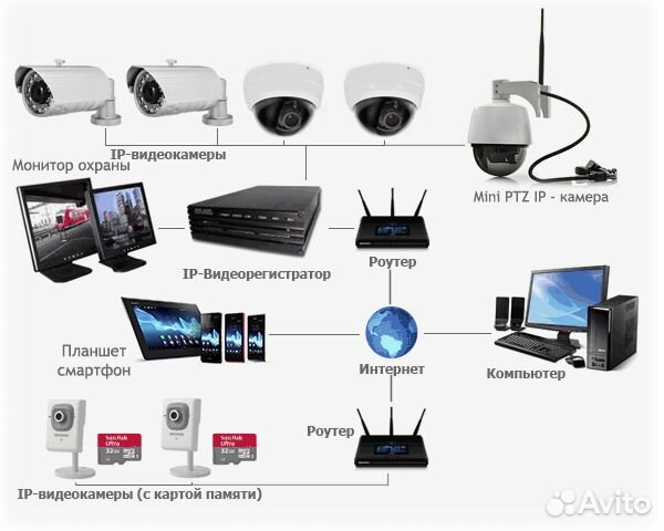 Видеонаблюдение.Интернет.WiFi.Безлимит 4G