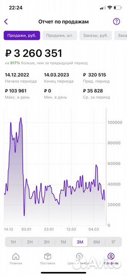 Помогу выйти на wildberries