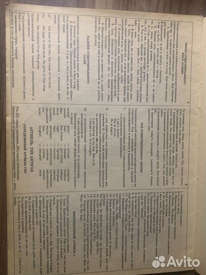 Английский язык. Справочные материалы