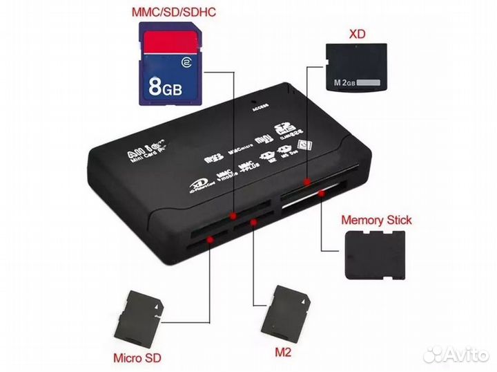 Внешний Картридер 10в1 / читает 10 форматов карт