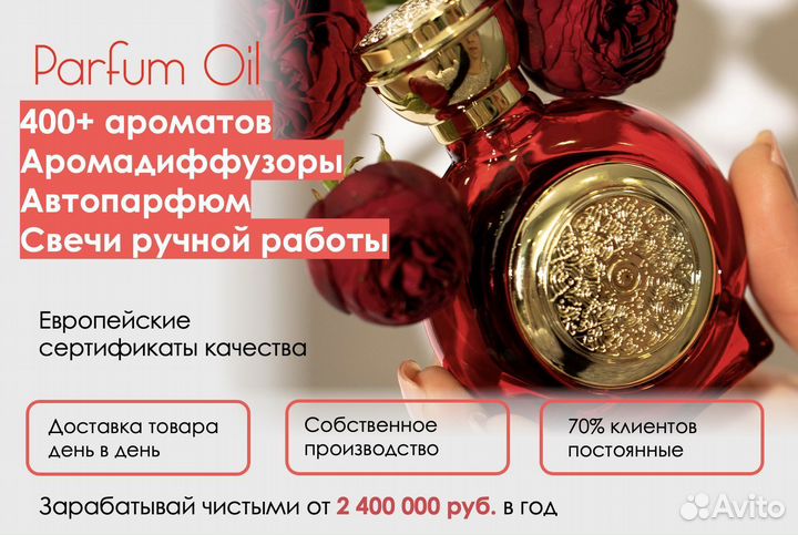 Франшиза парфюмерии