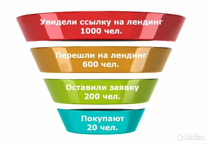 IT Компания / Привлечение клиентов / Маркетинг