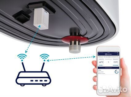 Водонагреватель Electrolux EWH 50 Centurio IQ 2.0