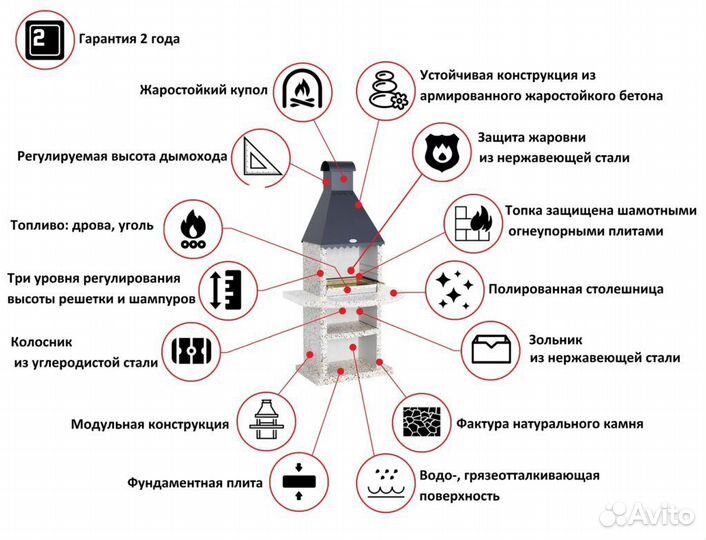 Мангальная зона, гриль комплекс, печь под казан с