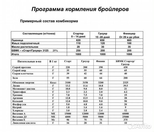 Мегамикс бвмк 25 проц. для с/х птицы, премиксы