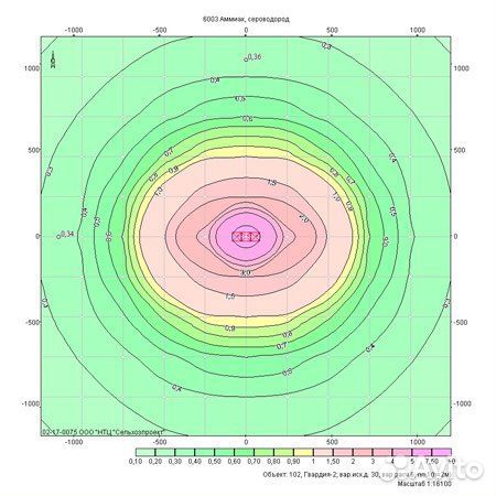 Разработка пмоос