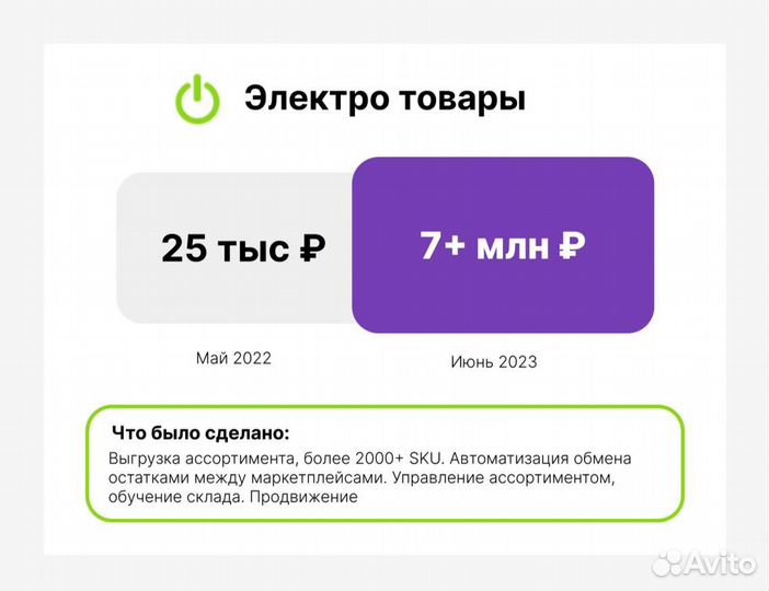 Менеджер Wildberries, Ozon (Опыт 5 лет)