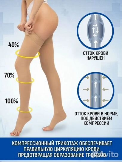 Компрессионные чулки