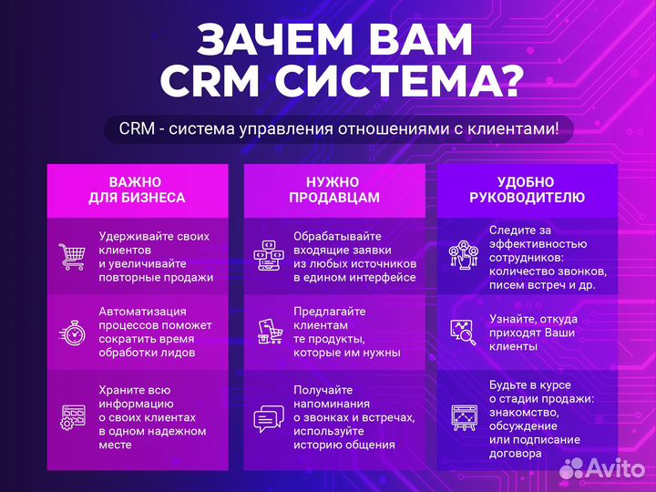 CRM, ии, автоматизация бизнеса под ключ