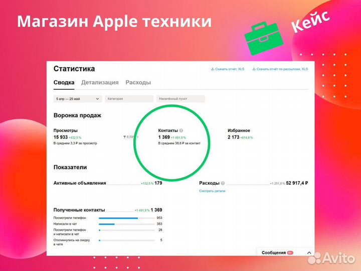 Авитолог / Реклама на авито