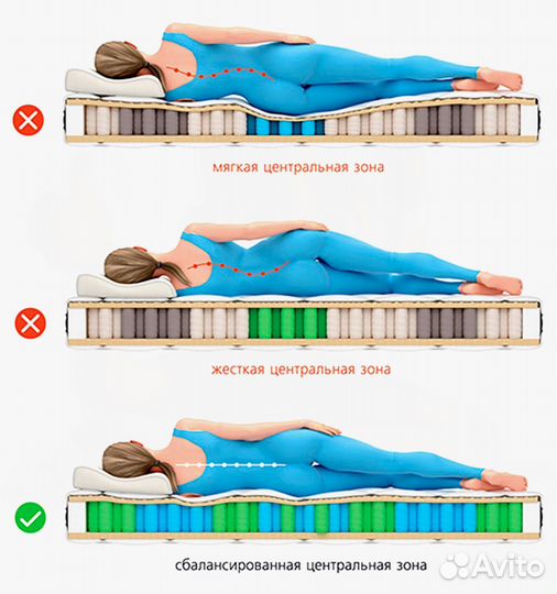 Матрас с премиальными наполнителями