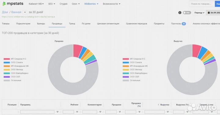 Складчина MPstats, WildBox, MarketGuru, Mamod