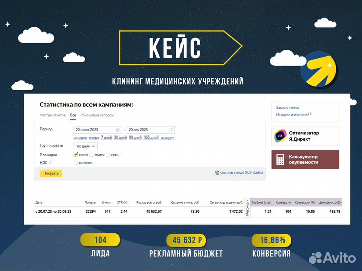 Настройка контекстной рекламы в Яндекс Директ