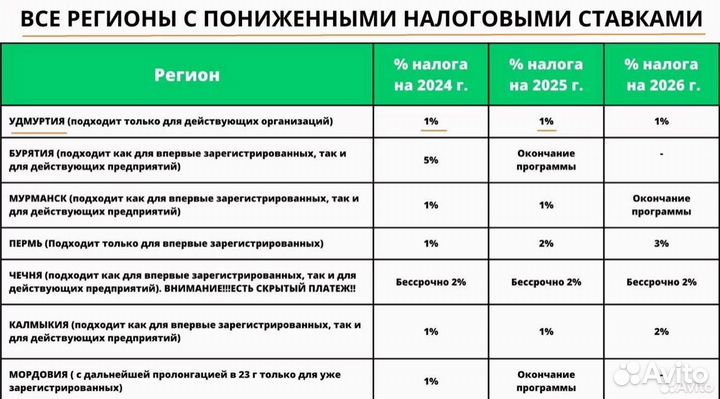 Прописка, регистрация,переезд бизнеса ИП УСН 1%