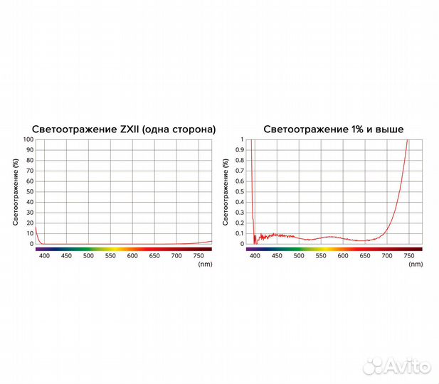 Светофильтр Kenko zxii UV L41 52mm