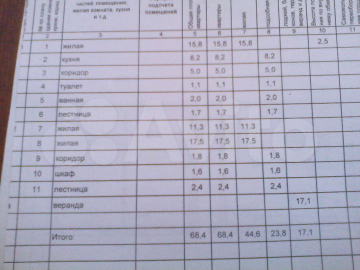 Дом 68,4 м² на участке 6 сот.