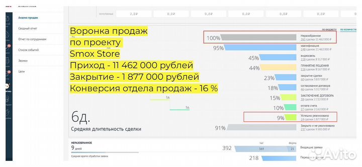 Упаковка бизнеса во франшизу. Доход от 1.5 млн.р