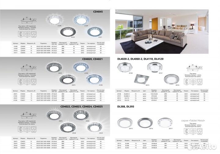 Точечные светильники