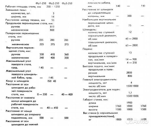 Вертикальный Фрезерный Станок Ф2-250