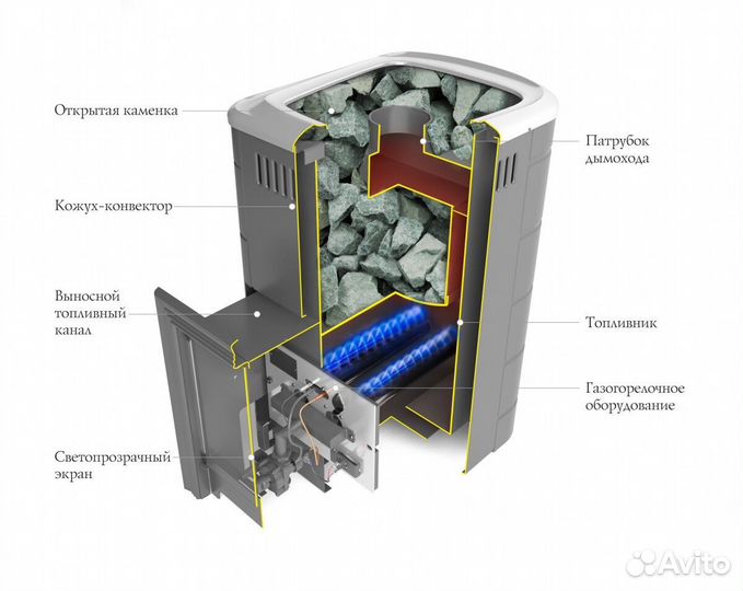 Печь Для Бани Уренгой Мини 2018 Carbon терракота