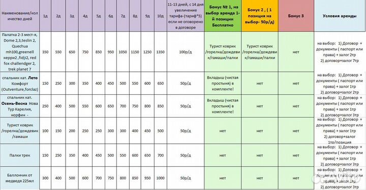 Спальный мешок аренда Northland Hypnos