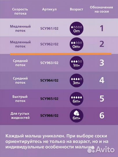 Соска на бутылочку avent