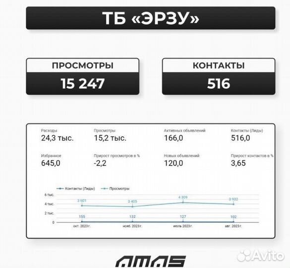 Авитолог агентство