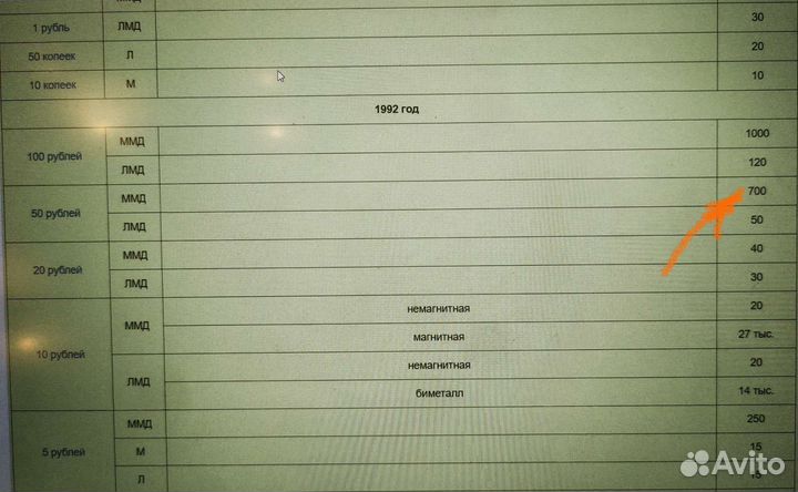 Монета номиналом 50 рублей 1992года
