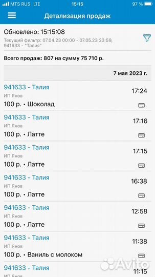 Кофейный островок. Островок для кофе