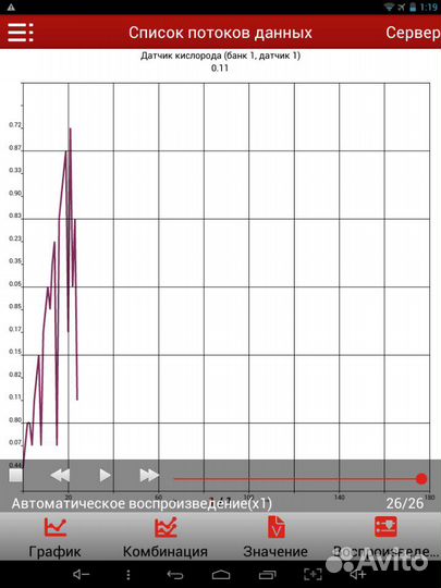 Компьютерная диагностика легковых автомобилей